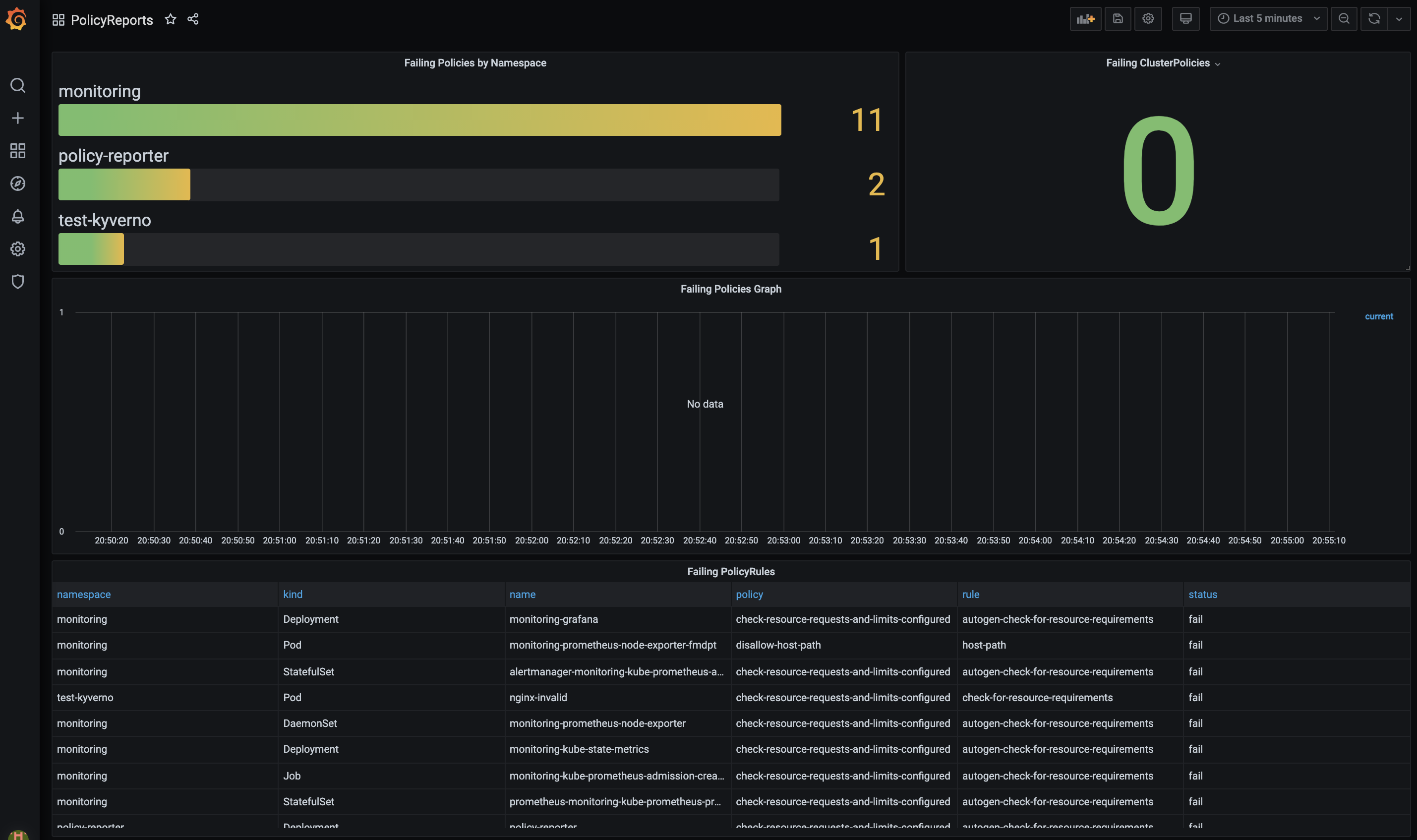 Grafana Policy Reporter Dashboard